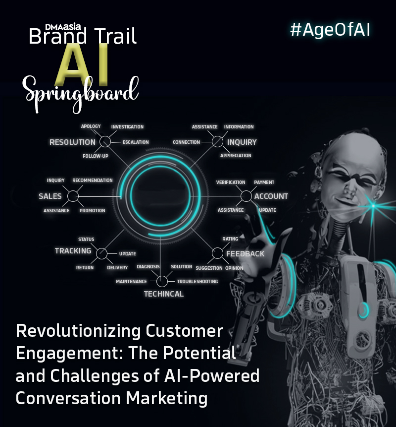 Image result for Revolutionizing Interactions with Speak AI infographics